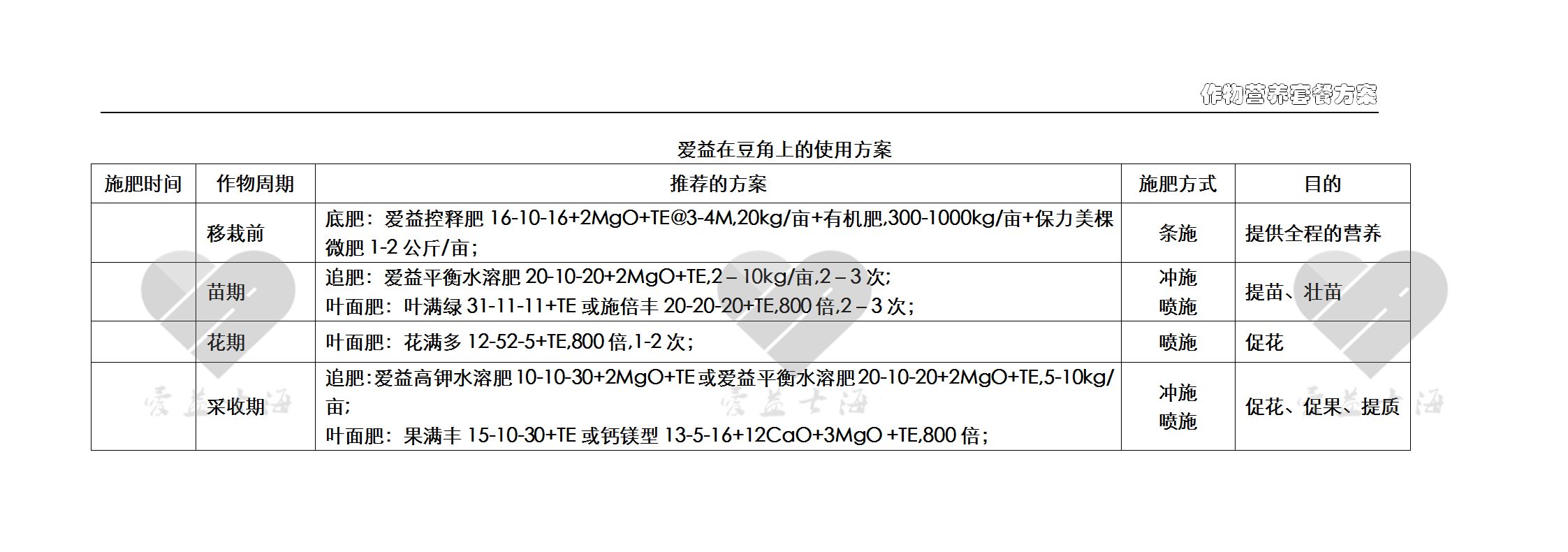 愛(ài)益作物方案-豆角.png