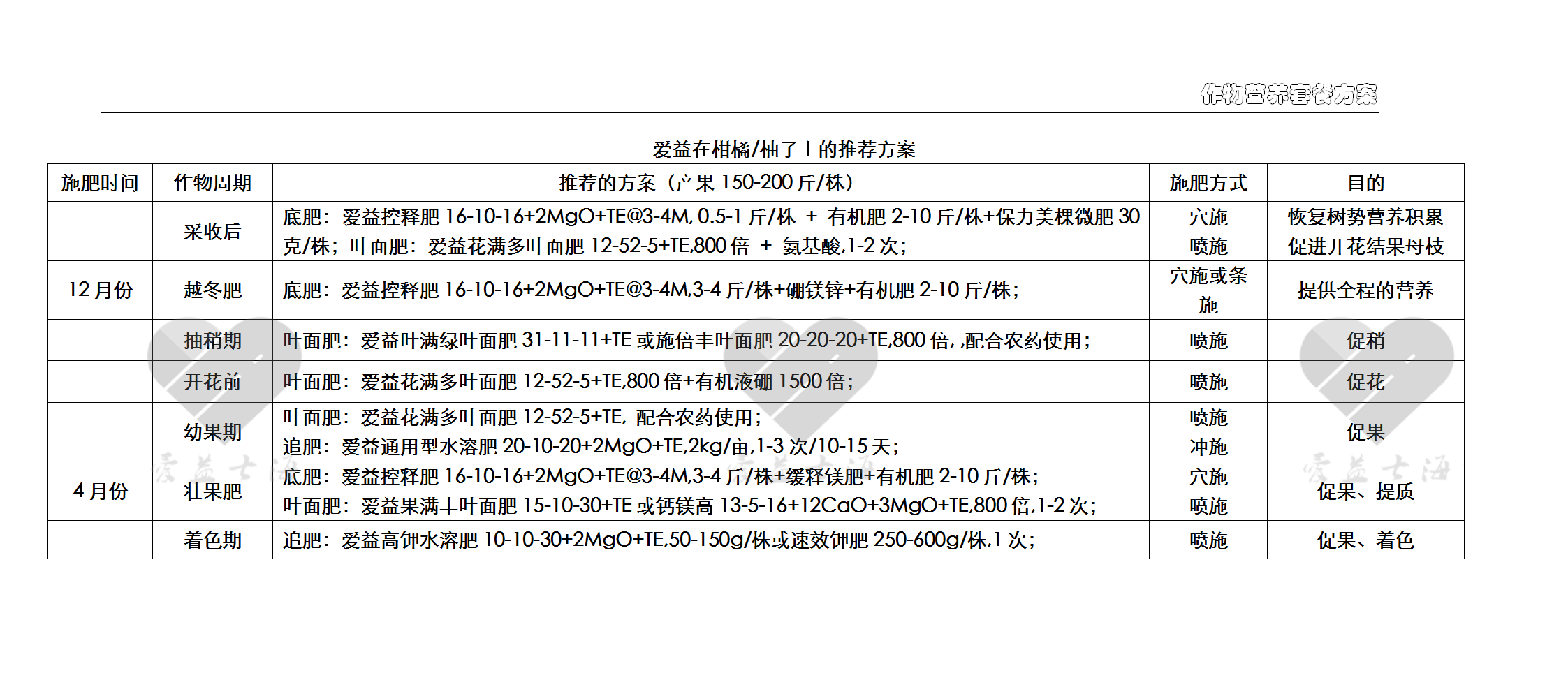 愛益作物方案-柑橘-柚子.png