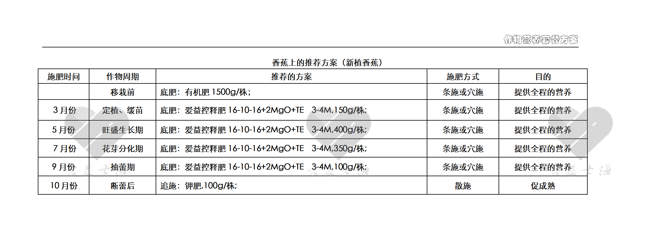 愛(ài)益作物方案-香蕉-新植.png