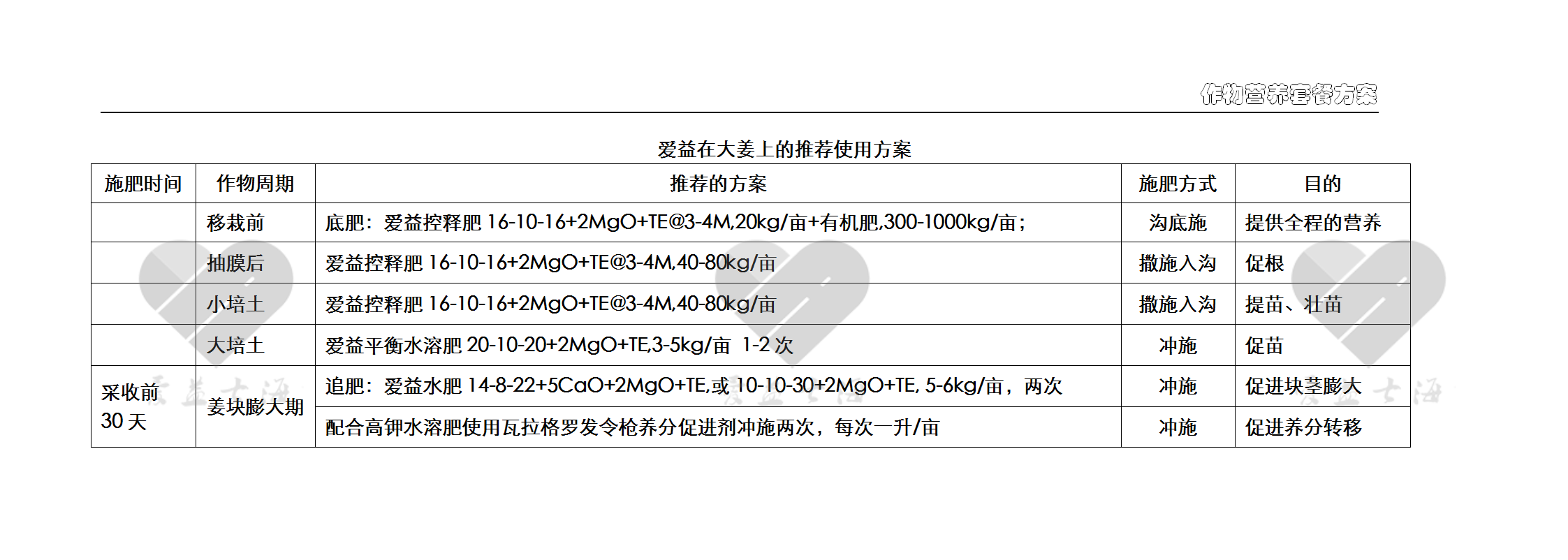 愛益作物方案-大姜.png