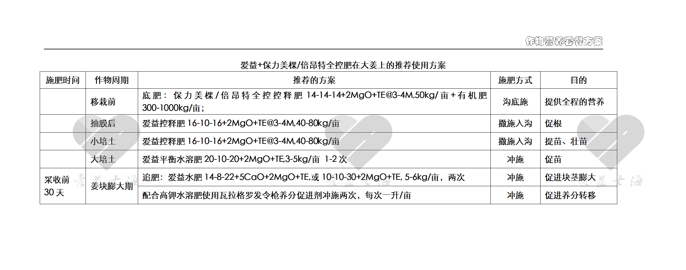 愛益作物方案-大姜-保力美棵-倍昂特.png