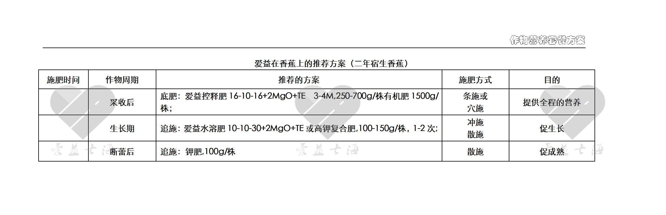 愛(ài)益作物方案-香蕉-二年.png