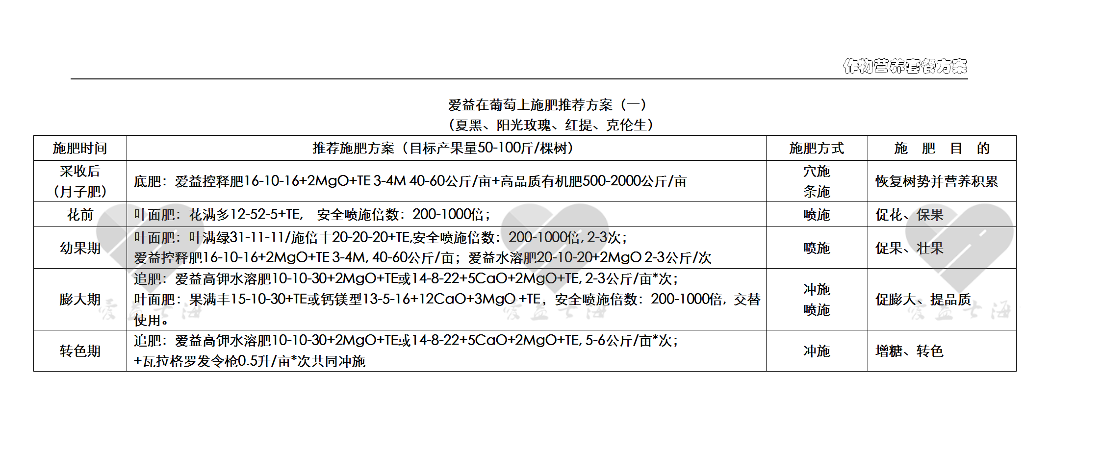 愛益作物方案-葡萄1.png