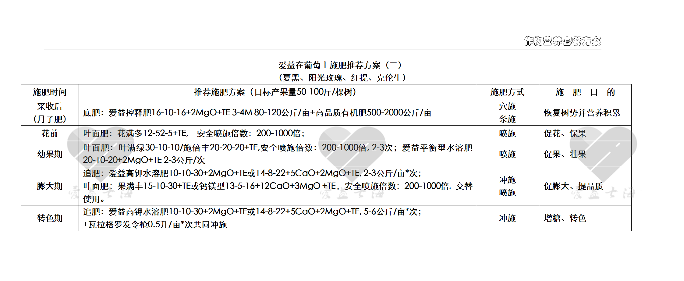 愛益作物方案-葡萄2.png