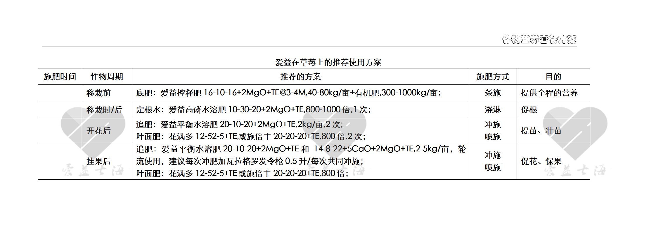 愛益作物方案-草莓.png