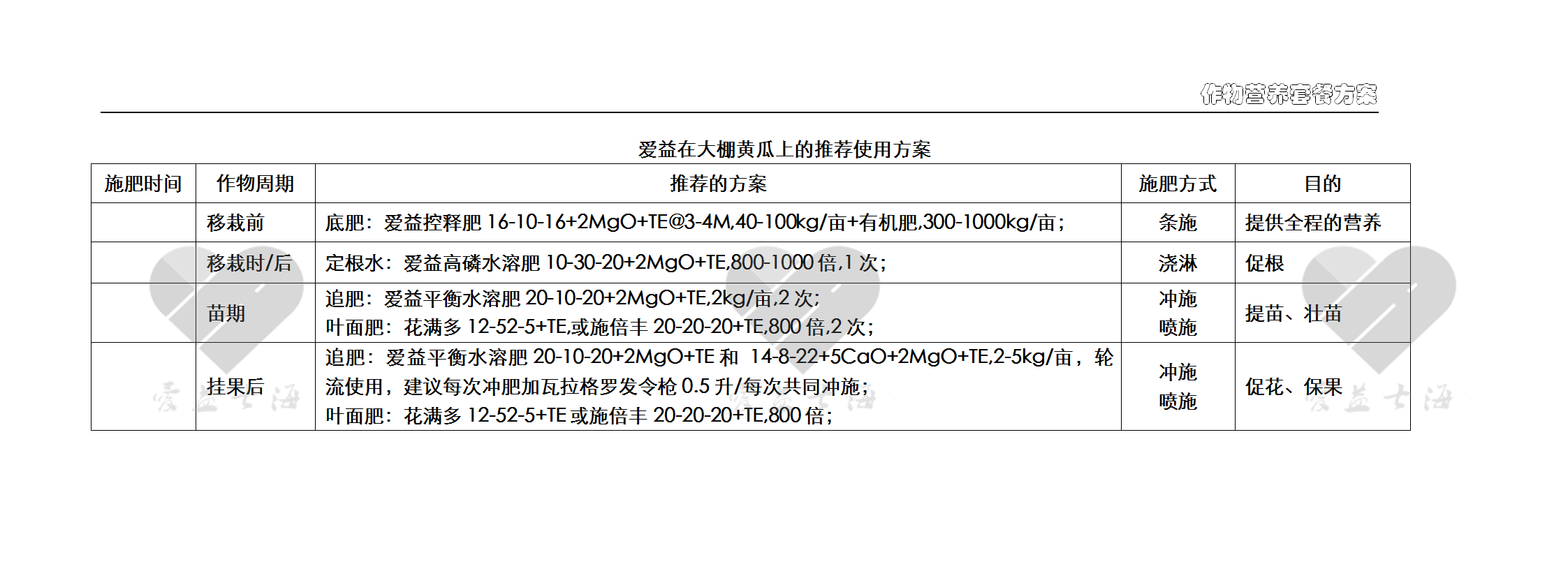 愛(ài)益作物方案-大棚黃瓜.png