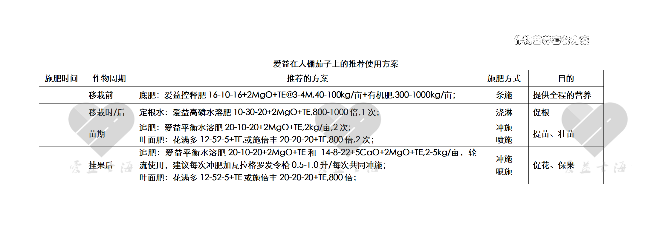 愛益作物方案-大棚茄子.png